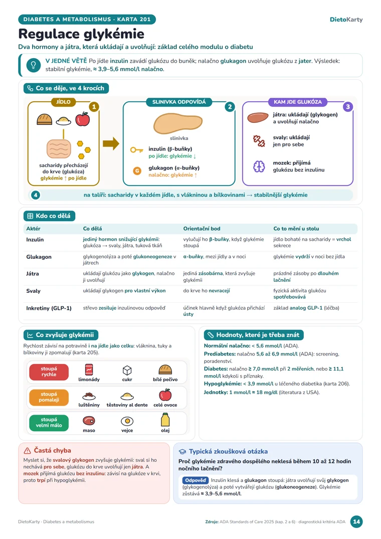 Karta „Regulace glykémie“ z modulu Diabetes a metabolismus